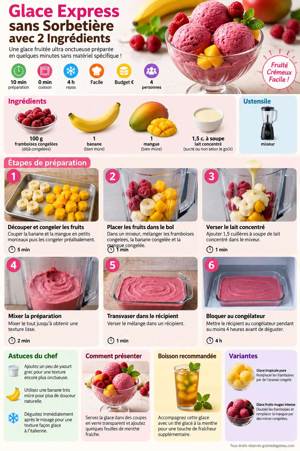 Fiche recette Glace Express sans Sorbetière avec 2 Ingrédients Fiche recette Glace Express sans Sorbetière avec 2 Ingrédients