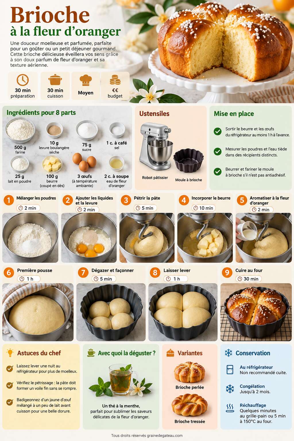 Fiche recette Recette de brioche à la fleur d'oranger Fiche recette Recette de brioche à la fleur d'oranger