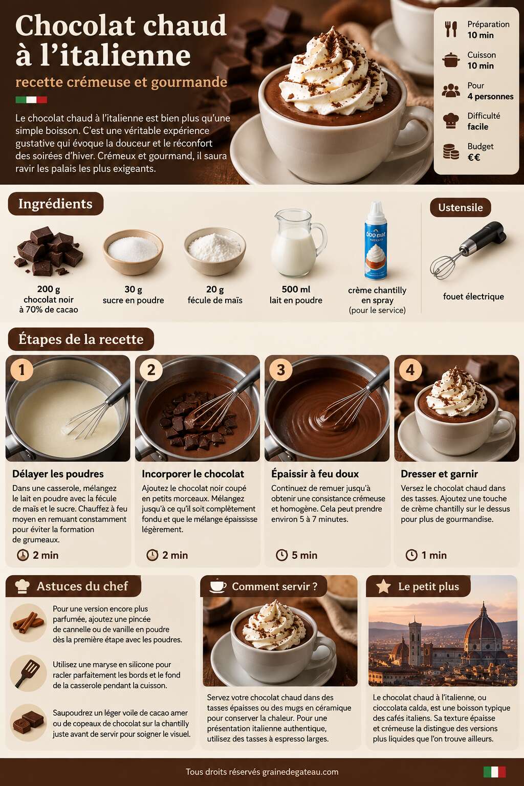 Fiche recette Chocolat chaud &agrave; l'italienne : recette cr&eacute;meuse et gourmande