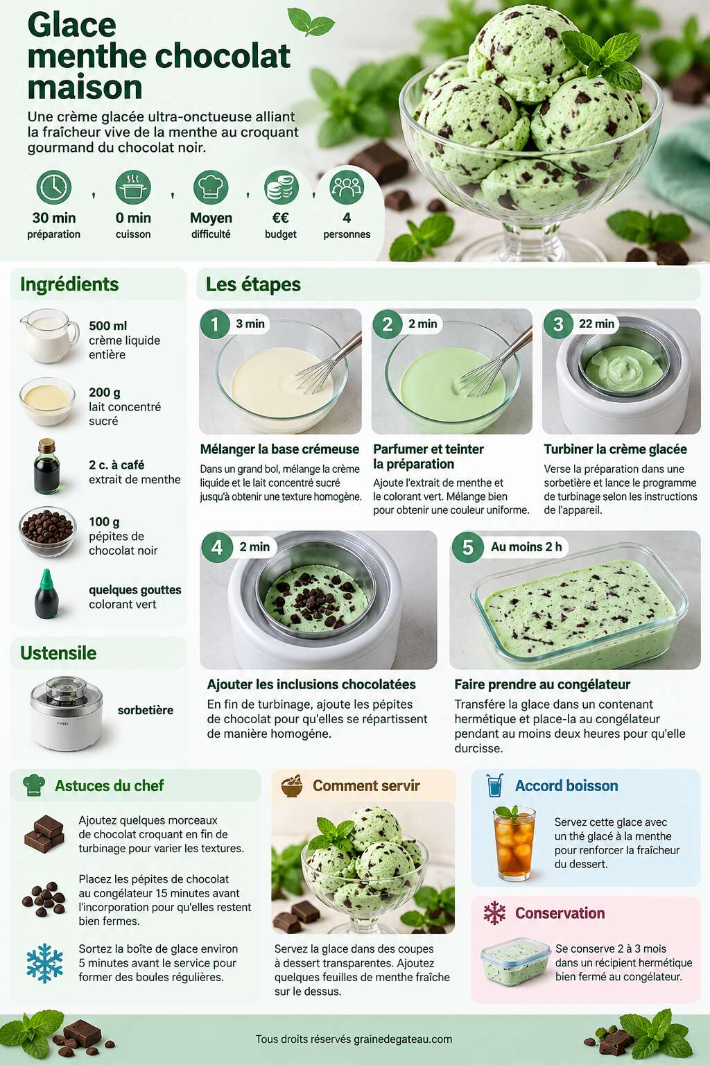 Fiche recette Recette de glace menthe chocolat maison