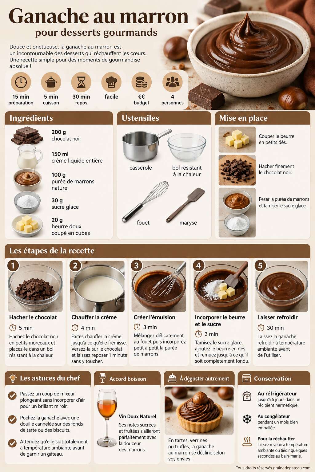 Fiche recette Recette facile de ganache au marron pour desserts gourmands Fiche recette Recette facile de ganache au marron pour desserts gourmands