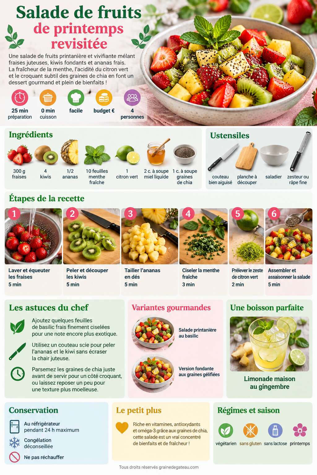 Fiche recette Salade de fruits de printemps revisit&eacute;e
