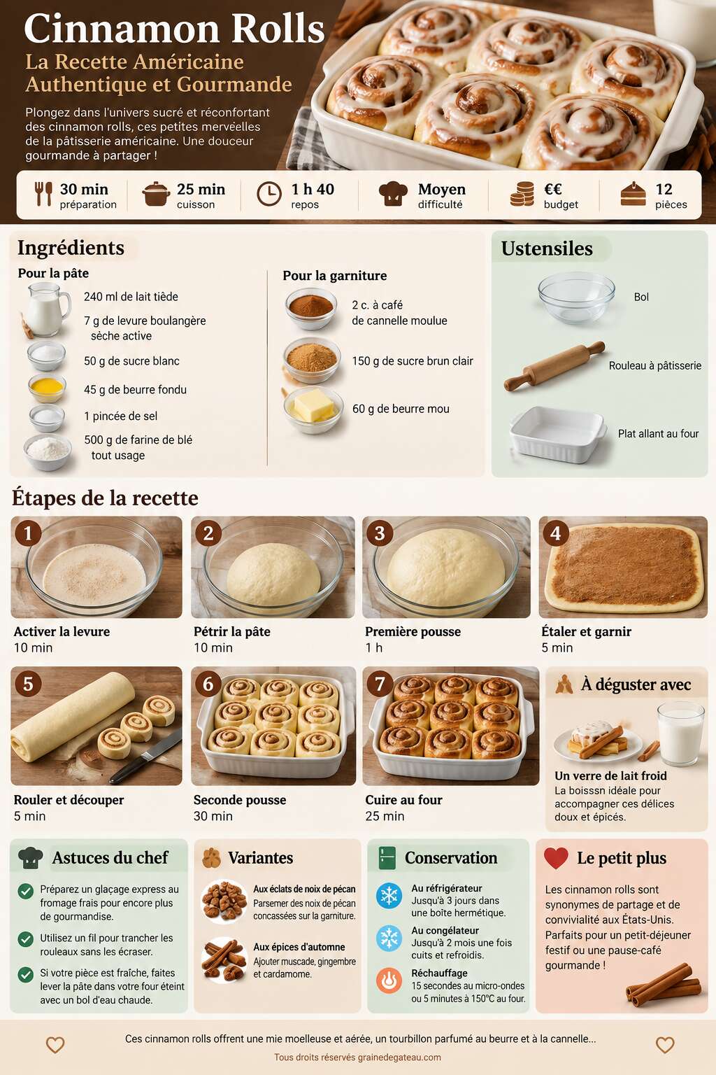 Fiche recette Cinnamon Rolls : la Recette Américaine Authentique et Gourmande Fiche recette Cinnamon Rolls : la Recette Américaine Authentique et Gourmande