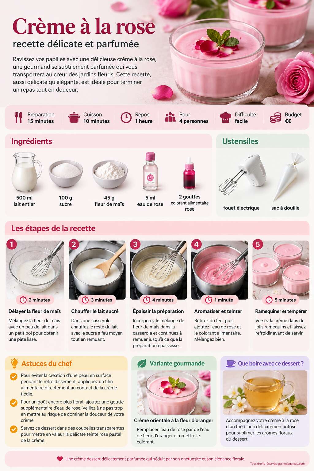 Fiche recette Crème à la rose : recette délicate et parfumée Fiche recette Crème à la rose : recette délicate et parfumée