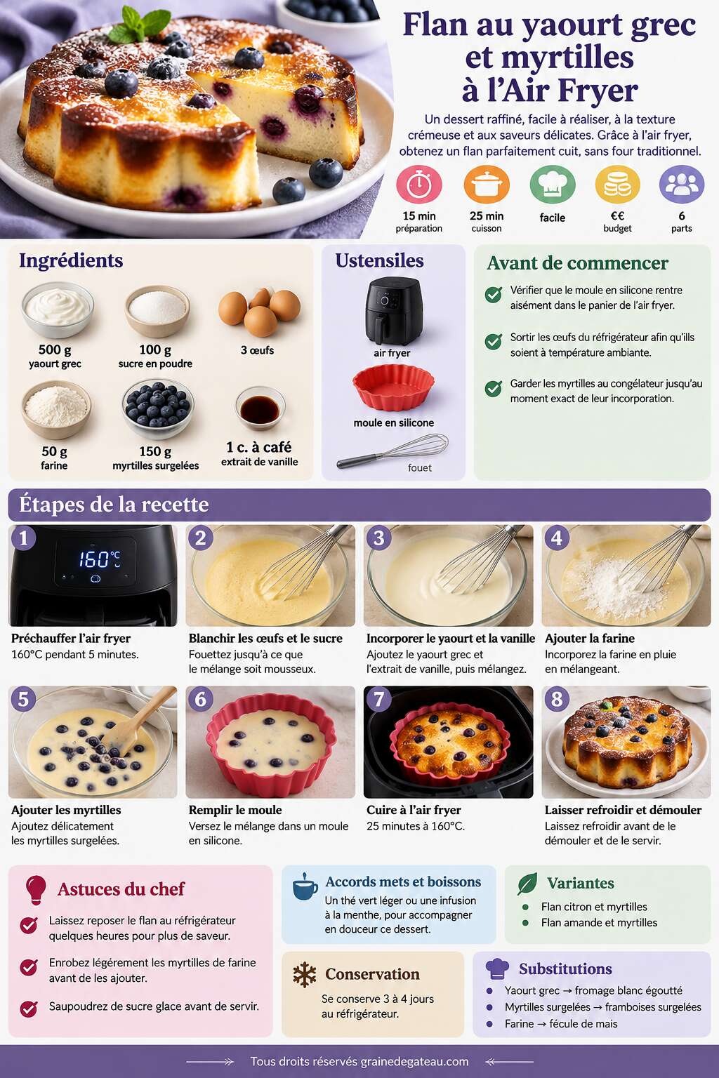 Fiche recette Flan au yaourt grec et myrtilles à l'Air Fryer Fiche recette Flan au yaourt grec et myrtilles à l'Air Fryer