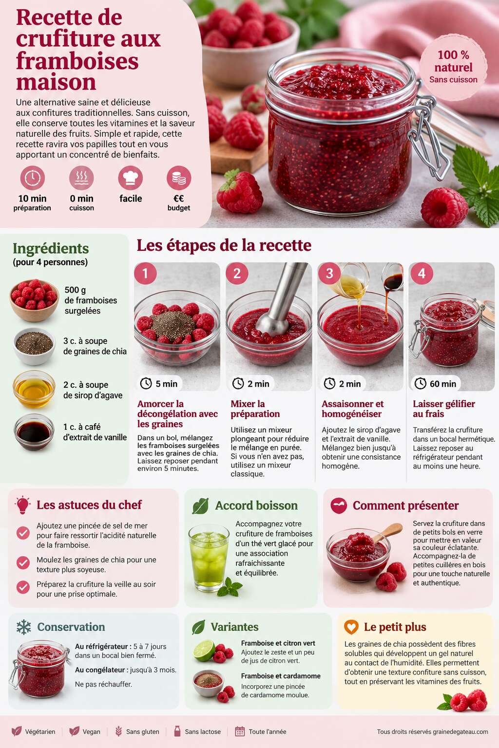 Fiche recette Recette de crufiture aux framboises maison