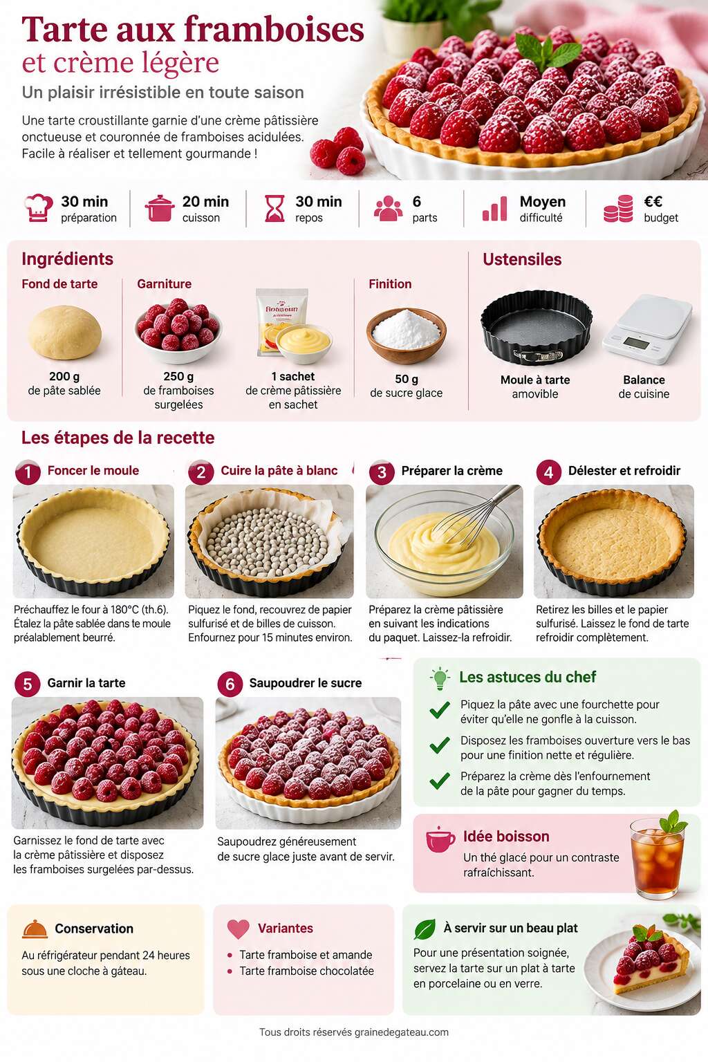 Fiche recette Tarte aux framboises et cr&egrave;me l&eacute;g&egrave;re : un plaisir irr&eacute;sistible en toute saison