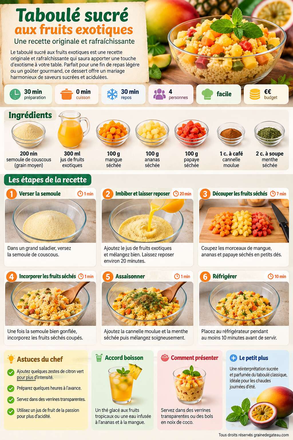 Fiche recette Taboul&eacute; sucr&eacute; aux fruits exotiques : une recette originale et rafra&icirc;chissante