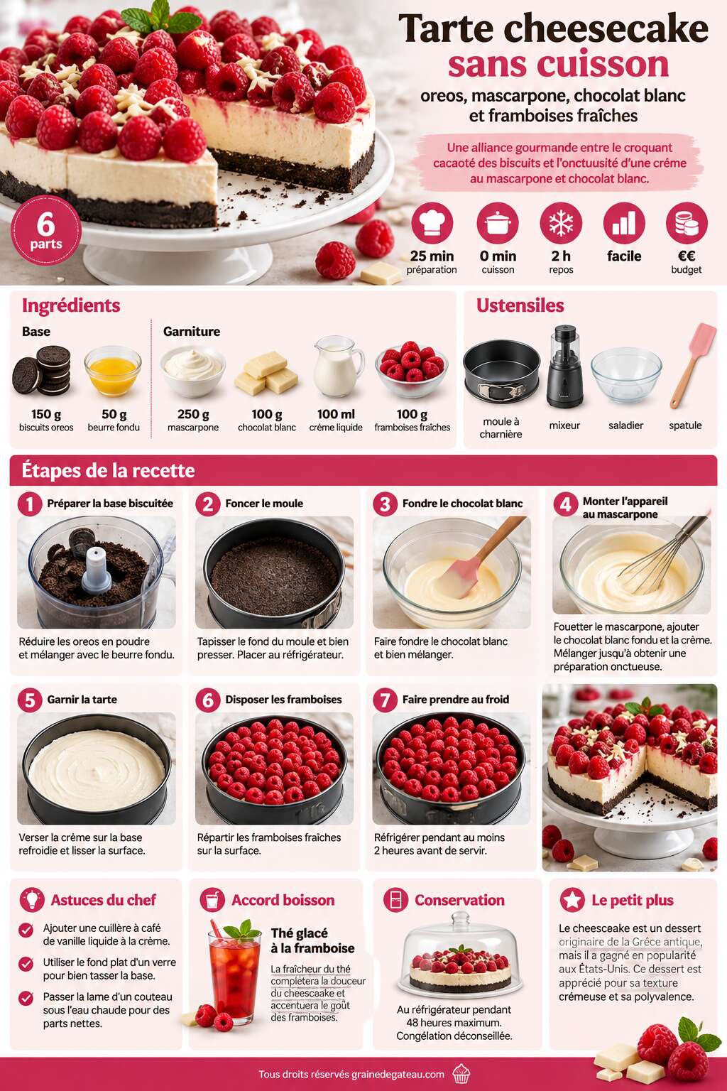 Fiche recette Tarte cheesecake sans cuisson : oreos, mascarpone, chocolat blanc et framboises fraîches Fiche recette Tarte cheesecake sans cuisson : oreos, mascarpone, chocolat blanc et framboises fraîches