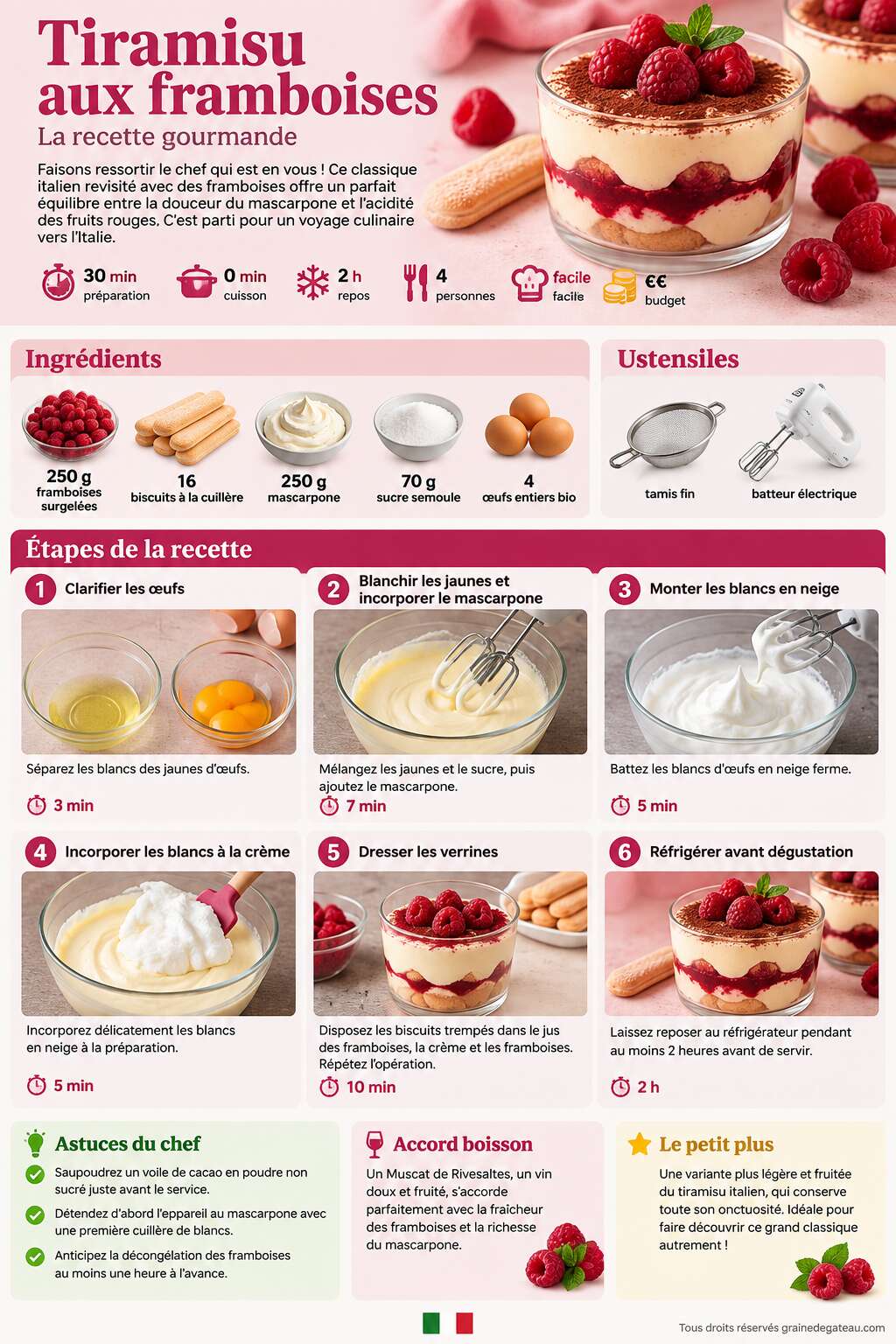 Fiche recette Tiramisu aux framboises : la recette gourmande
