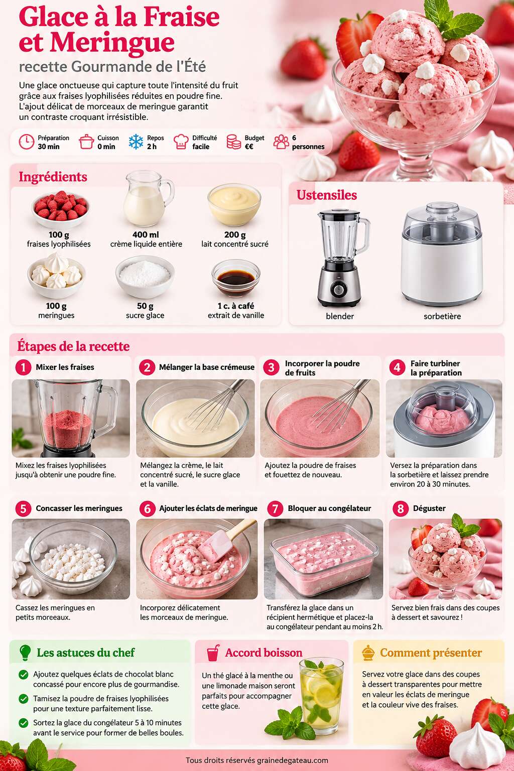 Fiche recette Glace &agrave; la Fraise et Meringue : recette Gourmande de l'&Eacute;t&eacute;