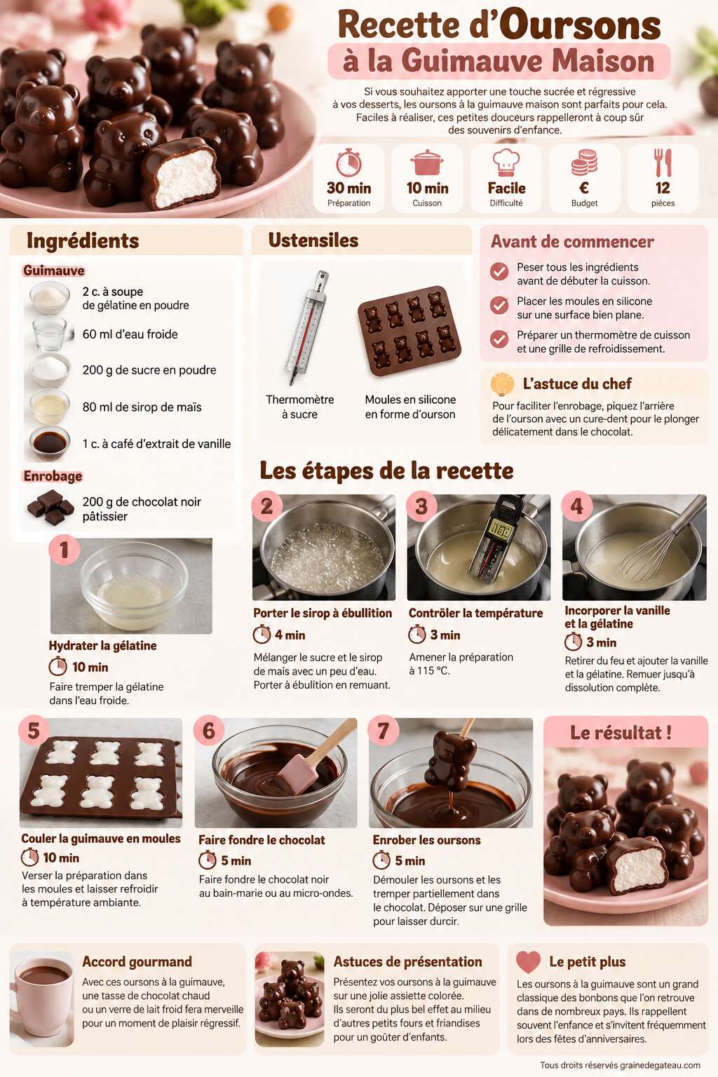 Fiche recette Recette d'Oursons &agrave; la Guimauve Maison