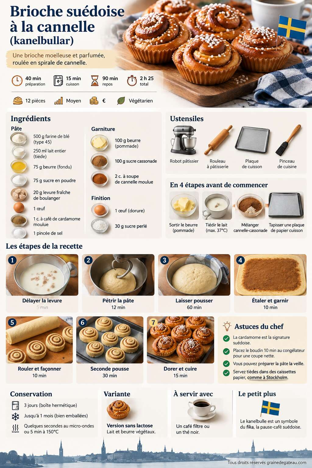 Fiche recette Recette de brioche su&eacute;doise &agrave; la cannelle (kanelbullar)