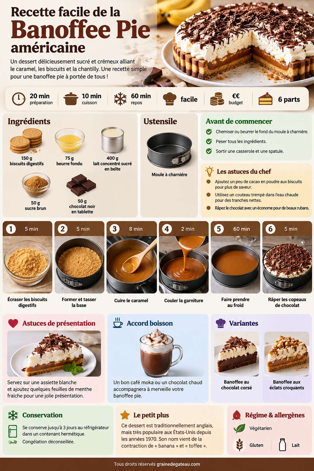Fiche recette Recette facile de la Banoffee Pie américaine Fiche recette Recette facile de la Banoffee Pie américaine