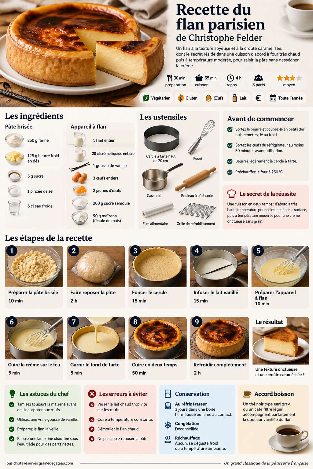 Fiche recette Recette du flan parisien de Christophe Felder Fiche recette Recette du flan parisien de Christophe Felder