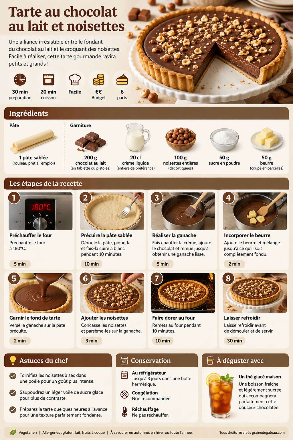 Fiche recette Recette de tarte au chocolat au lait et noisettes Fiche recette Recette de tarte au chocolat au lait et noisettes