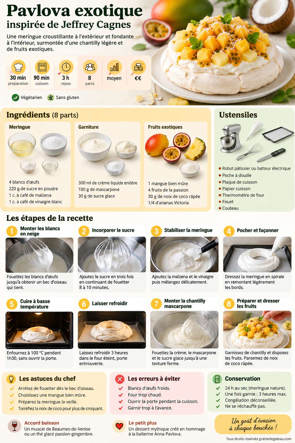 Fiche recette Recette de pavlova exotique inspir&eacute;e de Jeffrey Cagnes