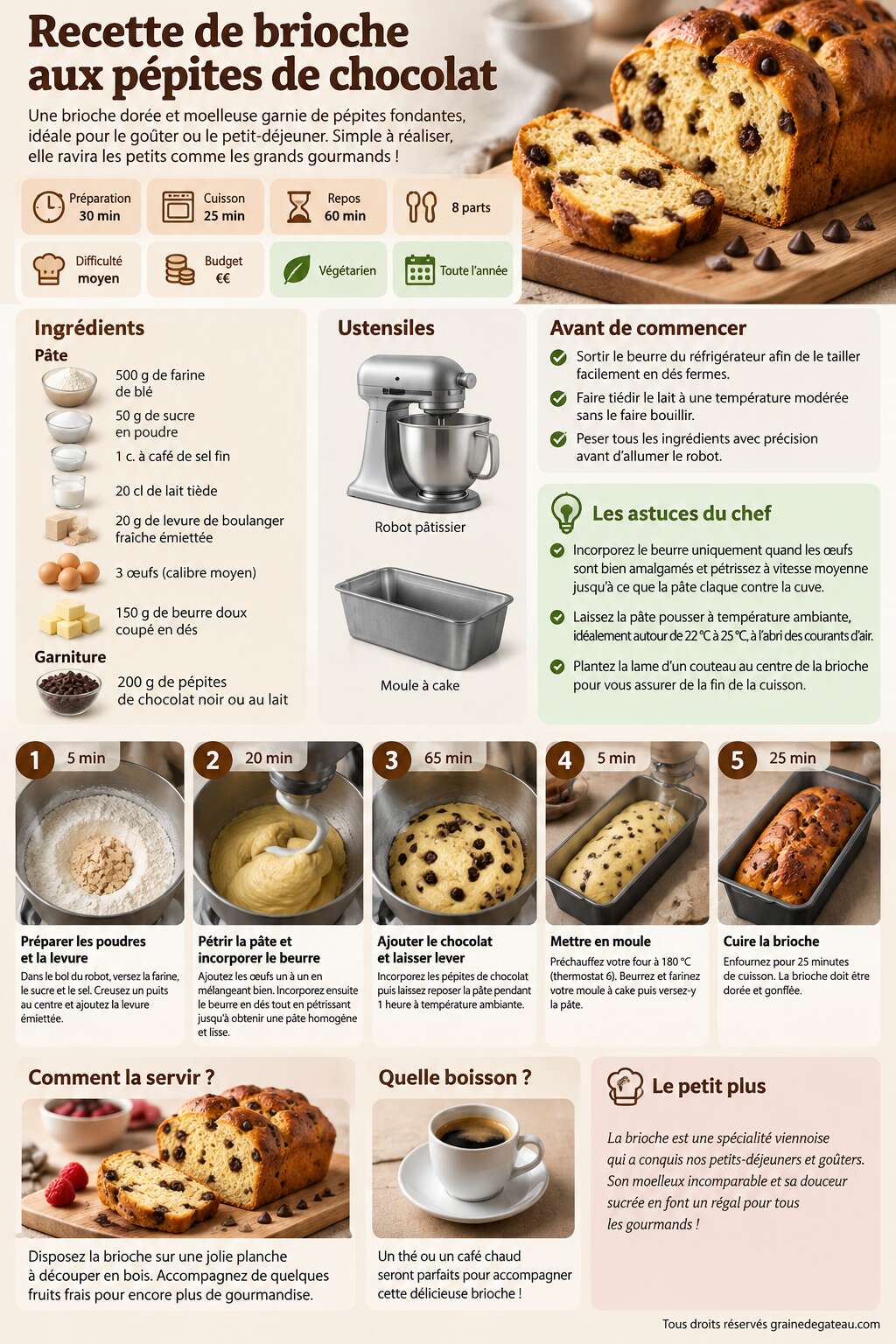 Fiche recette Recette de brioche aux pépites de chocolat Fiche recette Recette de brioche aux pépites de chocolat