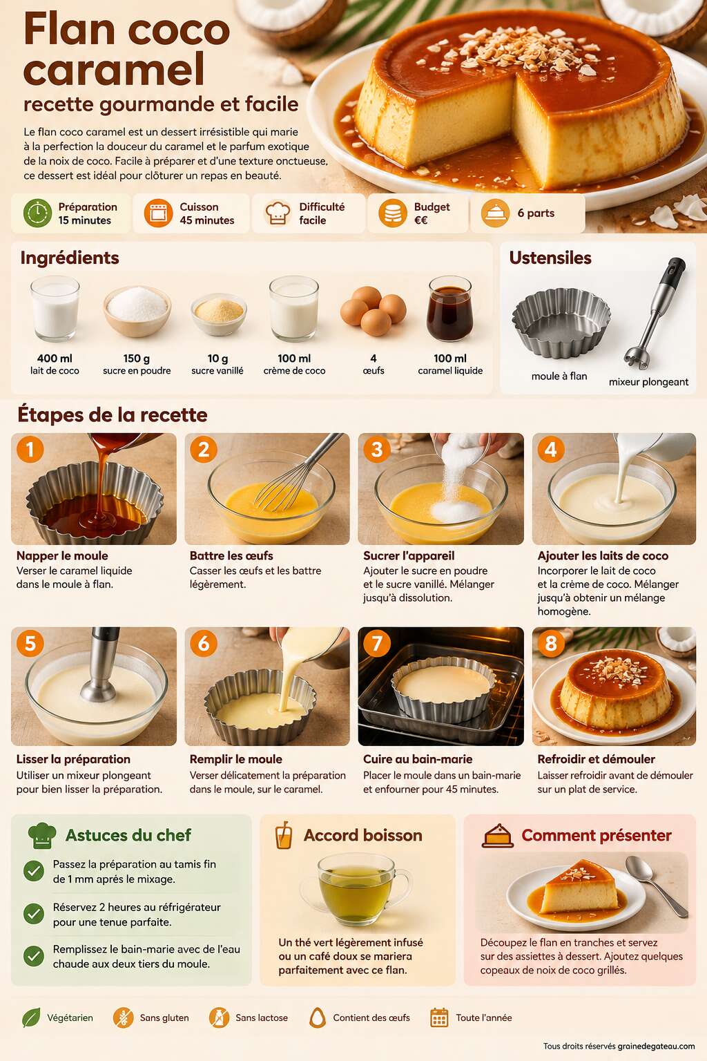 Fiche recette Flan coco caramel : recette gourmande et facile Fiche recette Flan coco caramel : recette gourmande et facile