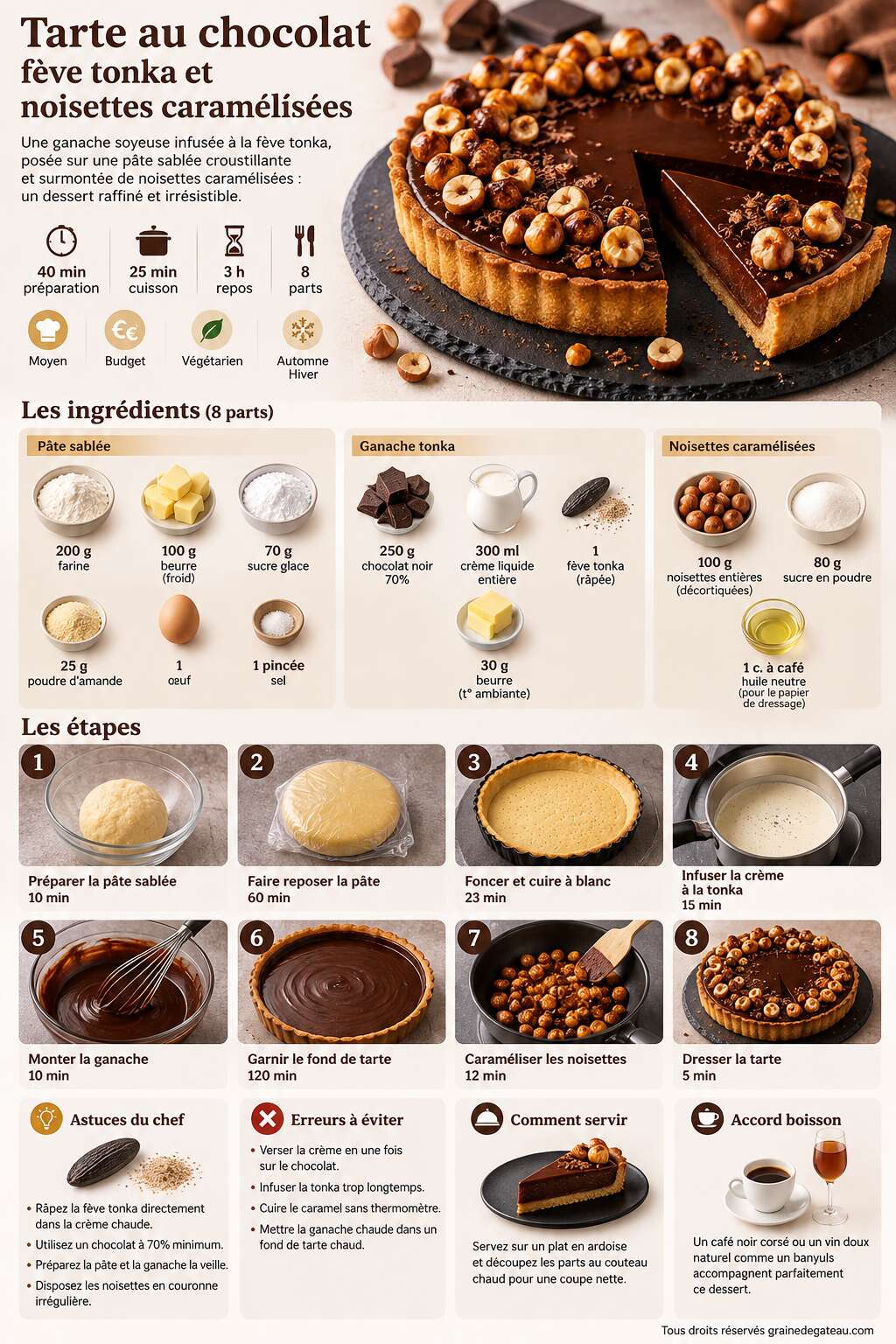 Fiche recette Recette de tarte au chocolat, fève tonka et noisettes caramélisées Fiche recette Recette de tarte au chocolat, fève tonka et noisettes caramélisées