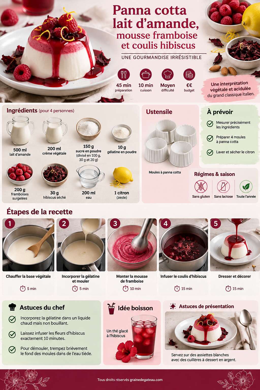 Fiche recette Panna cotta lait d'amande, mousse framboise et coulis hibiscus : une gourmandise irr&eacute;sistible