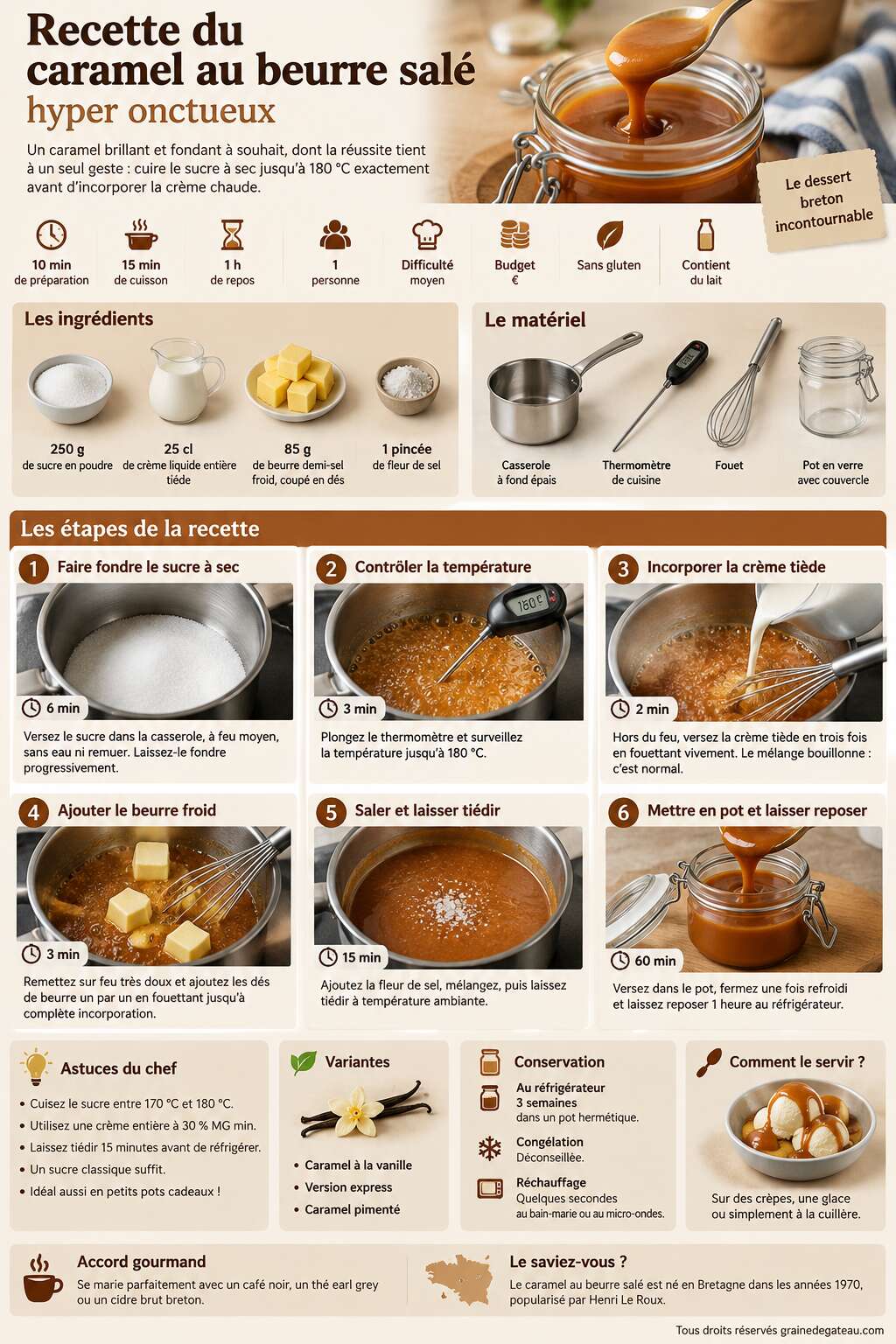 Fiche recette Recette du caramel au beurre salé hyper onctueux Fiche recette Recette du caramel au beurre salé hyper onctueux