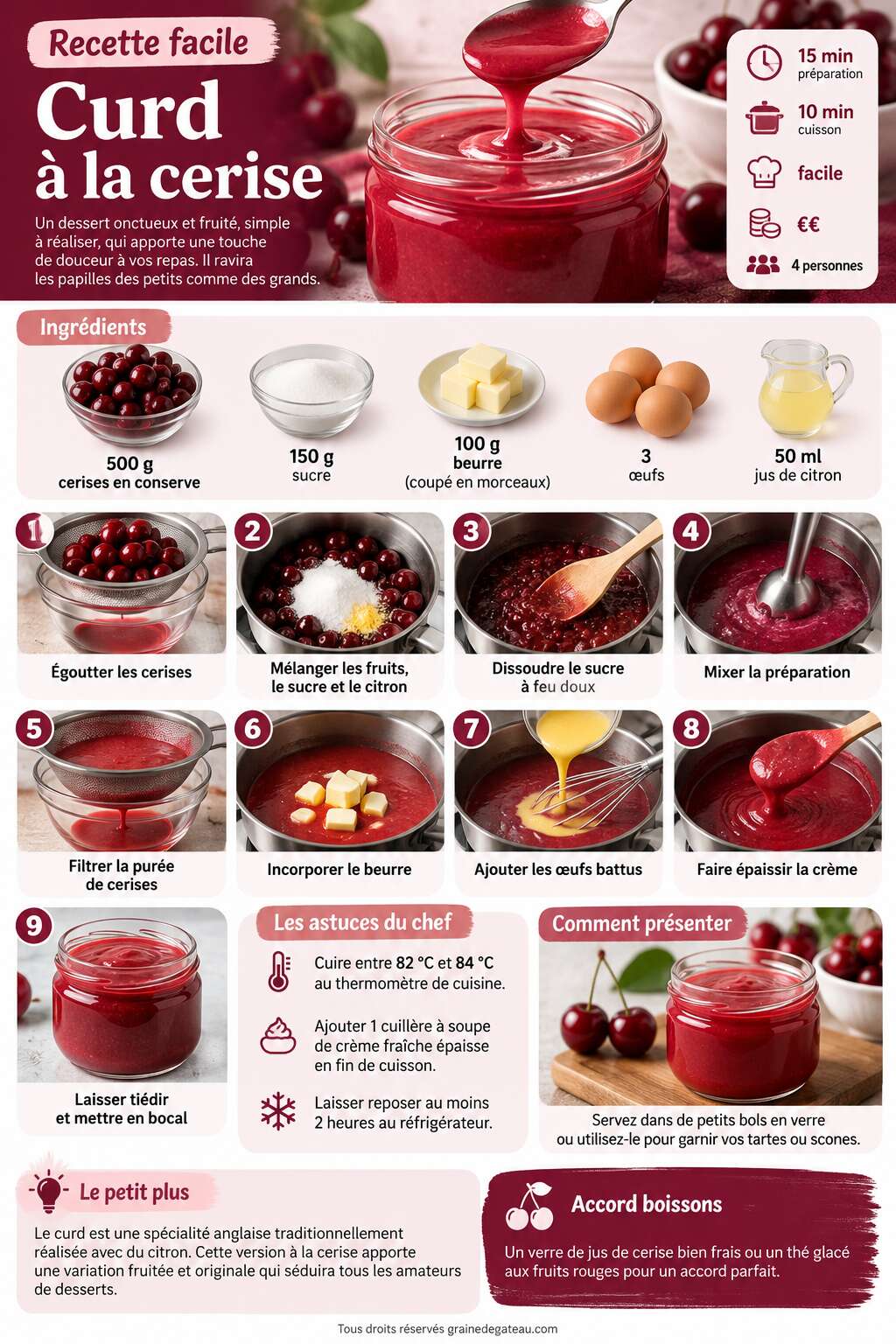 Fiche recette Recette facile : curd à la cerise Fiche recette Recette facile : curd à la cerise