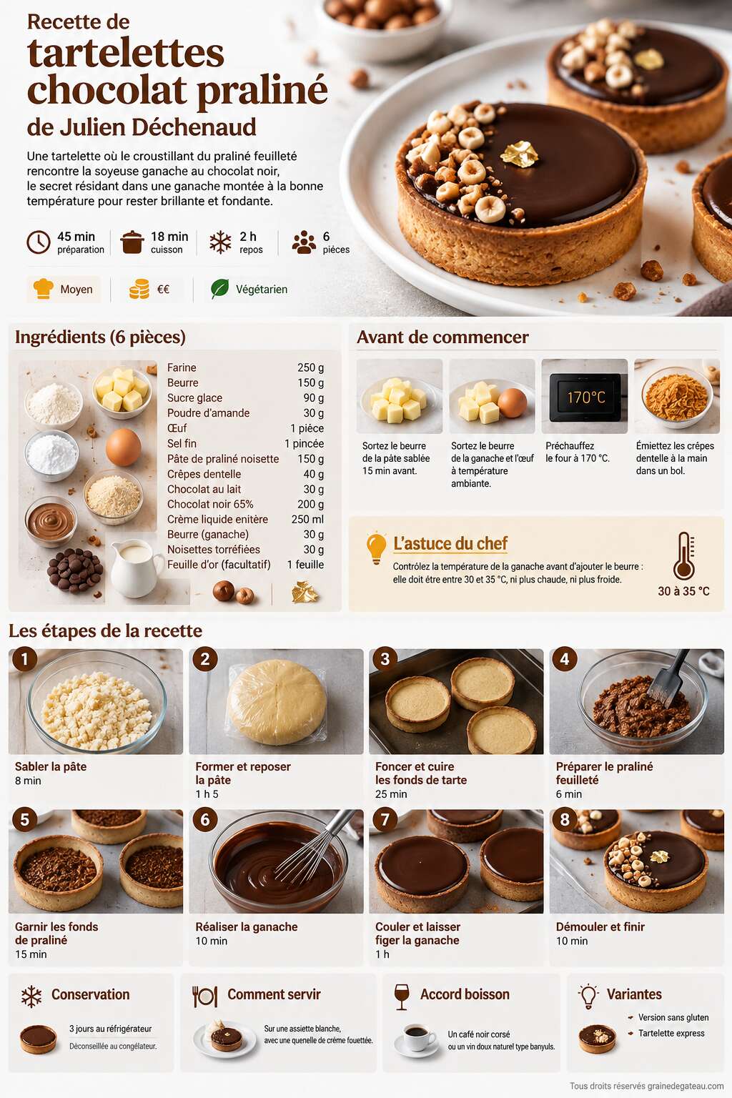 Fiche recette Recette de tartelettes chocolat praliné de Julien Déchenaud Fiche recette Recette de tartelettes chocolat praliné de Julien Déchenaud