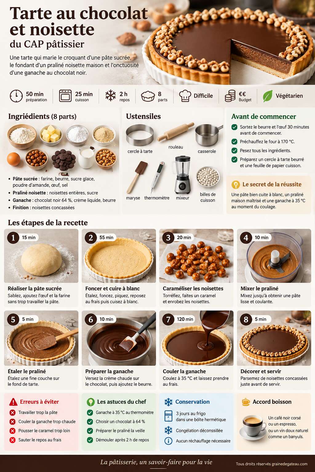 Fiche recette Recette de tarte au chocolat et noisette du CAP p&acirc;tissier